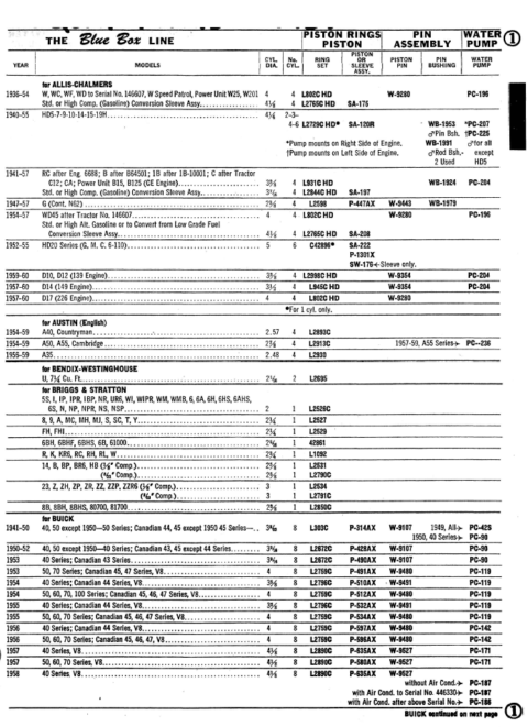 1936-1961 McQuay Norris Parts Catalog - PDF - Vintage MoParts